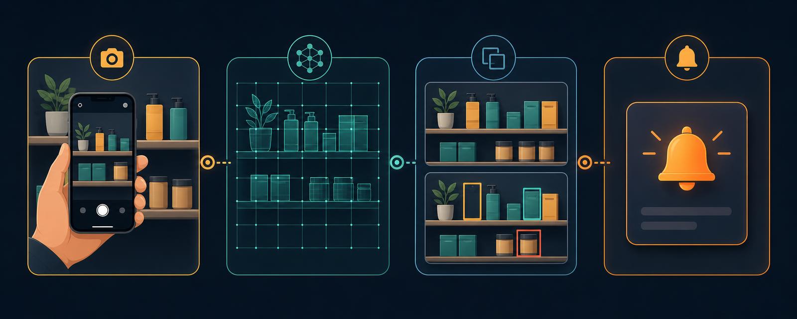 Illustration: photograph the area, AI reads every object, two visits are compared, an alert is sent